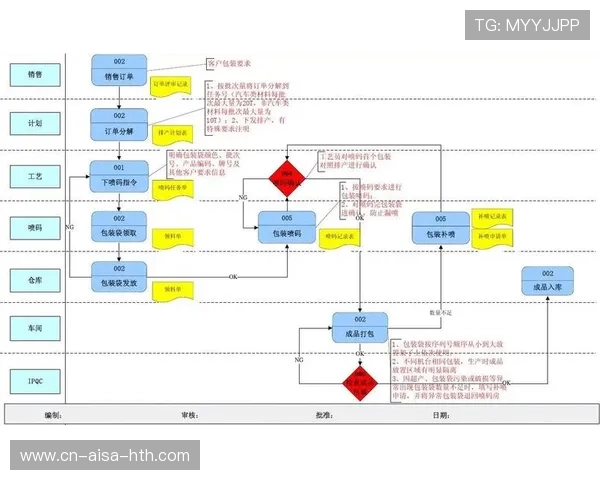 包装工进攻效率提升，赢得关键胜利，包装工的工作流程